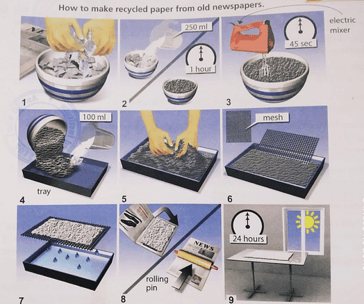 The diagram shows the process of making recycled paper from old newspaper