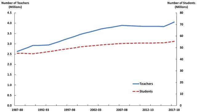 The charts show what ik graduated and postgraduate students who did not go into full-time work did after leaving college.

Summer is the information by selecting and reporting main features and make comparisons where relevant.