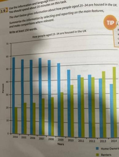 The chart below gives information about how people aged 25 - 34 are housed in the UK. Summerize the information by selecting and reporting on the features, and make comparisions where relevant.