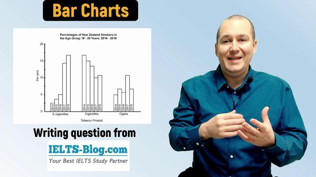 The bar chart below shows the percentage of New Zealand smokers in the age group 18-25 years, for the period 2014-2018.