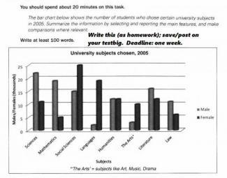 The bar chart below shows the number of students who chose certain university subjects in 2005.

Summarise the information by selecting and reporting the main features, and make comparisons where relevant.