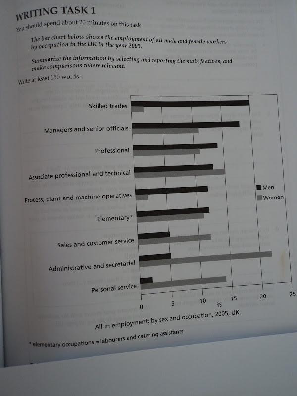 The bar chart below shows the employment of all male and female workers by occupation in UK in the year 2005 Summerize the information by selecting and reporting the main features and make comparisons where relevant.