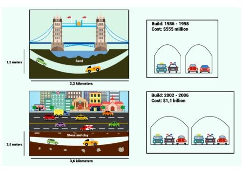 The maps show two different underground tunnel systems for cars in two Australian cities