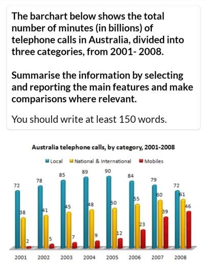 The bar chart below shows the total number of minutes (in billions) of telephone calls in Australia, divided into three categories, from 2001- 2008 Summarise the information by selecting and reporting the main features and make comparisons where relevant.