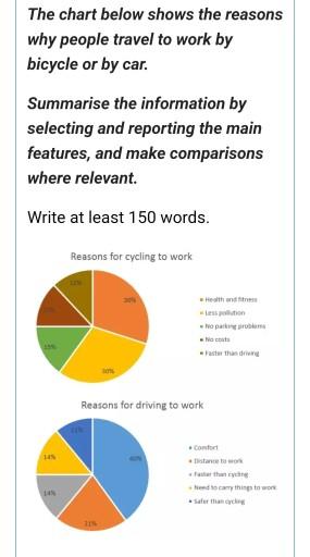 The chart below shows the reasons why people travel to work by bicycle or by car. Summaries the information by selecting and reporting the main features, and make comparisons where relevant.