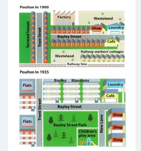 Map The maps in the question show part of the town of Poulton in 1900 and 1935.