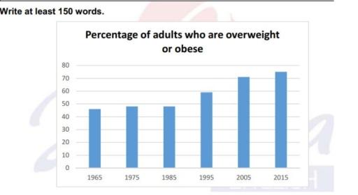 The bar chart shows the percentage of adults who were overweight or obese (too fat or much too fat) in one country from 1965 to 2015.