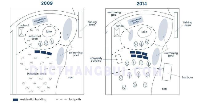 The map below shows the changes that have taken palce at the waterfront area of a town calles Darwin between 2009 and 2014.