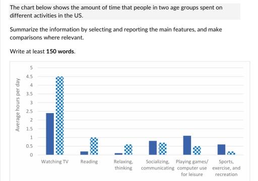 The table below shows the average daily time (in minutes) spent on different activities by adults in two age groups (25–34 and 60–70) in 2022.