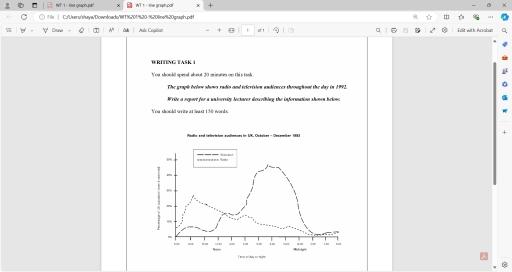 Write a report for a university lecturer describing the information shown below.

You should write at least 150 words.

The graph beow shows radio and television audiences throughout the day in 2005.