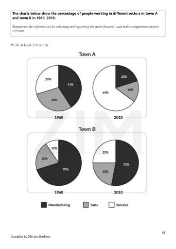 The charts below show the percentage of people working in different sectors in town A and town B in 1960, 2010. Summarise the information by selecting and reporting the main features, and make comparisons where relevant.