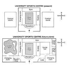 The two maps display a future plan of university sports centre and how it will change.