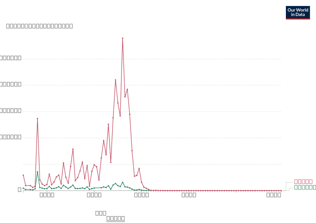 The graphs illustrate the sales of cars and the cases of polio in the year 1960 to 2010