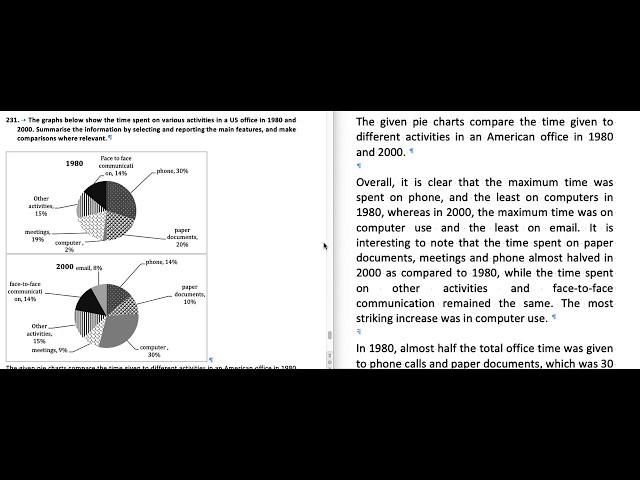 Academic Graph charts show various activities in a US office in 1980 , 2000