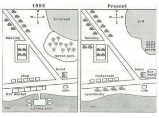 The map below shows the development of the village between 2009 and 2014.