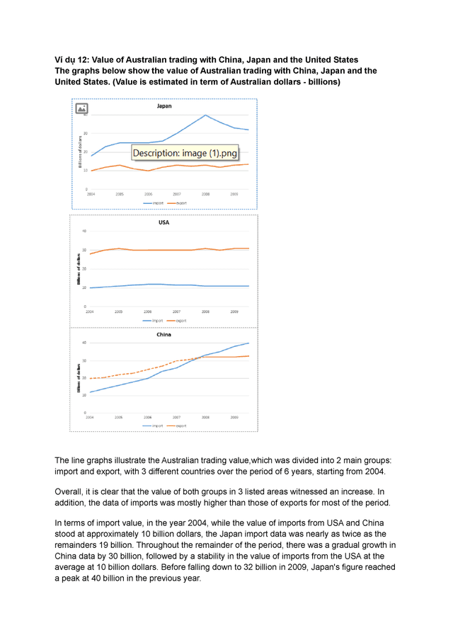 The line graphs shows the value of Australia's trade with China, the USA and Japan from 2002 to 2005 in $AUD billions