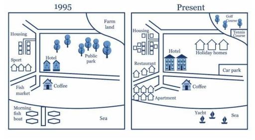 The map above shows the development of the village of Ryemouth between 1995 and presen