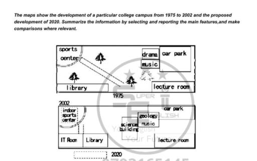 The diagram below shows the development of one college campus from 1975 to 2002, and the projected building in 2020. Summarise the information by selecting and reporting the main features and make comparisons where relevant.