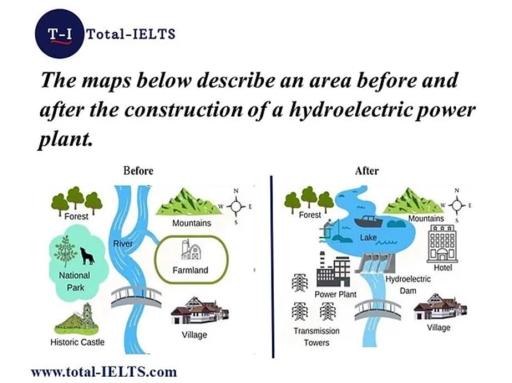 The map below describe an area before and after the construction of a hydroelectric power plant.