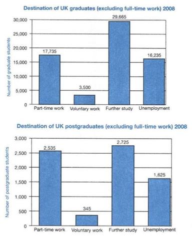Latest IELTS Academic Writing task 1 Topics October & November 2024 ...