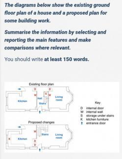 The diagrams below show the existing ground floor plan of a house and a proposed plan for some building work. Summarise the information by selecting and reporting the main features and make comparisons where relevant.