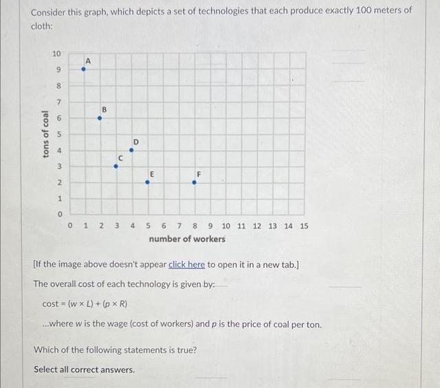 The graph above depicts how varied some new technologies, namely, 4, had become over the years in terms of the number uses.