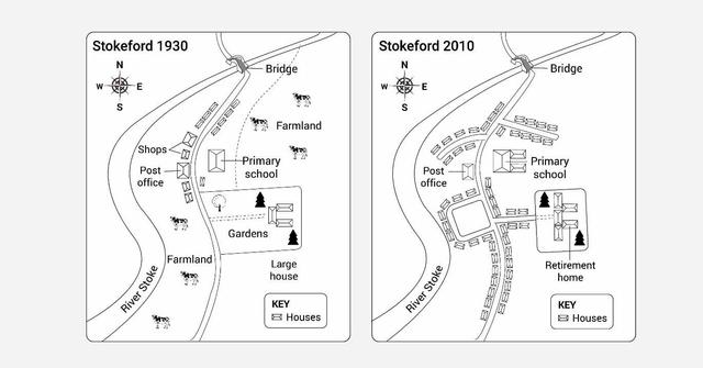 The map below shows the village of Stokeford in 1930 and in 2010.