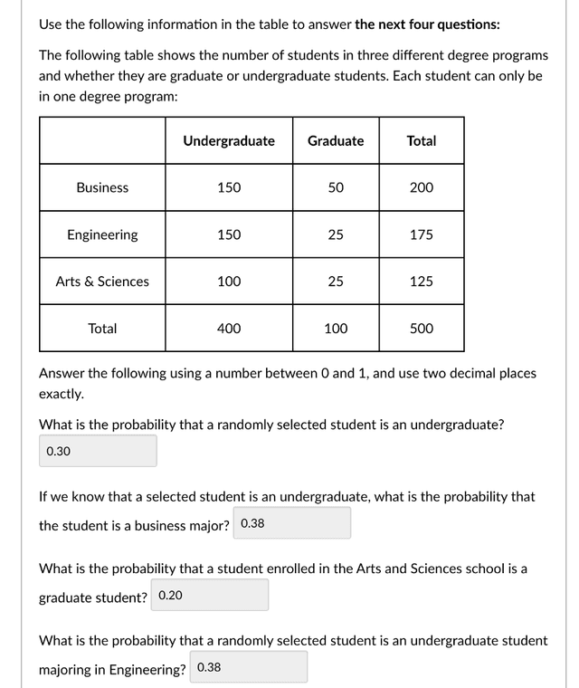 The table shows the number of students that graduated in 2020 from California's top tertiary institutions in three the most popular majors in the country. Summarize the given information by selecting and reporting the main features, and make comparisons where relevant.