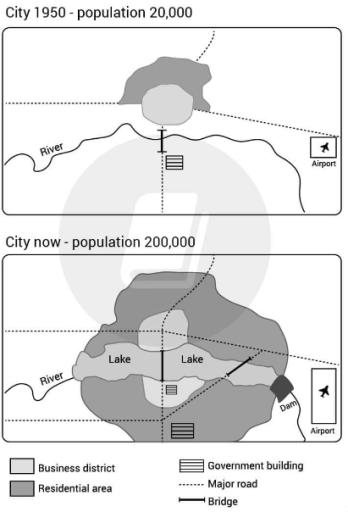 The maps below show a plan of a city in 1950 and at the present.