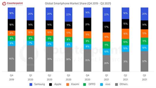 The charts below illustrate the market share of different smartphone brands in Russia and the amount imports that occurred in three consecutive years. Summarize the information by selecting and reporting the main features, and make comparisons where relevant.