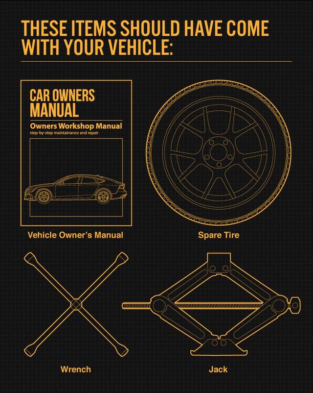 The diagram below explains how to change a tyre