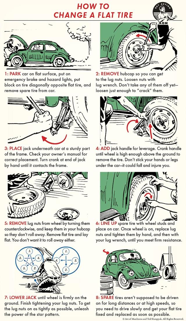 The diagram below explains how change the tyre
