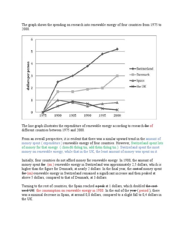 The line graph compares the amount of money spent on research into renewable energy per person in Switzerland, Denmark, Spain, and the UK over a span of 25 years. Write an essay analyzing the trends shown in the graph. In your essay, describe the general tendencies for each country, the comparisons between countries over the given period, and discuss the possible reasons for the patterns observed as well as the implications .these trends might have for the future development of renewable energy