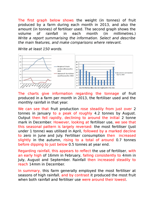 The first graph below shows the weight (in tonnes ) of fruit produced by a farm during each month in 2013, and also the amount ( in tonnes ) of fertilizer used. The second graph shows the volume of  rainfall in each month ( in millimeters.)