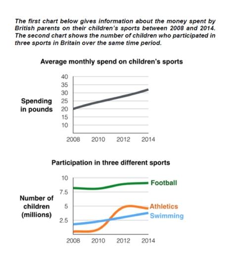 The first chart below gives information about the money spent by British parents on their children's sports between 2008 and 2014.

The second chart shows the number of children who participated in three sports in Britain over the same time period.