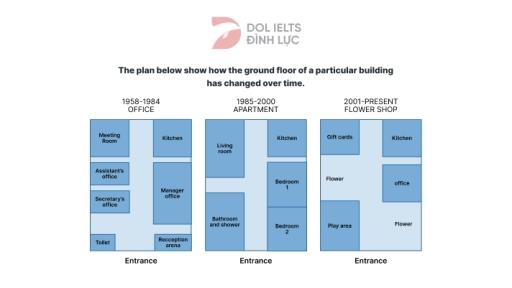 The maps below show how the ground floor of a particular building has changed over time.
