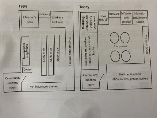 The maps show the library both now and in the past.
