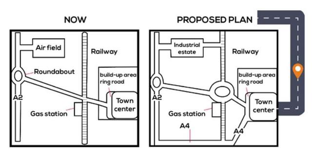 The following map details a town now and a proposed future layout. Summarise the information by selecting and reporting the main features and make comparisons where relevant.