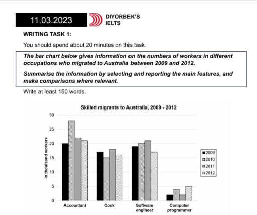 The bar chart below gives information on the numbers of workers in different occupations who migrated to Australia between 2009 and 2012.Summarise the information by selecting and reporting the main features, and make comparisons where relevant.
