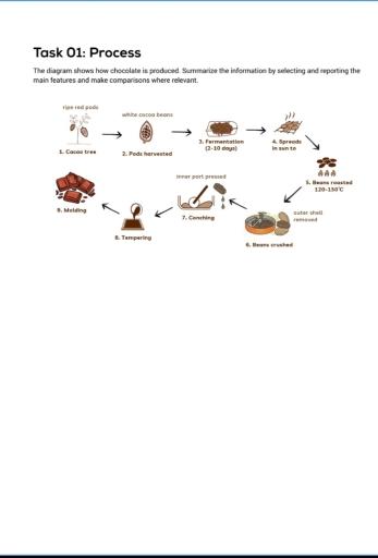 Task1 The diagram illustrates the process how to make chocolate. Summarize the information by selecting and reporting the main features and make comparisons where relevant