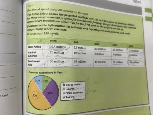 The table provides information about the projected costings for sustainable forestry in West Africa, Central America and South-east Asia within the next 5 years, while pie chart indicates spendings of the projects for the first year.
