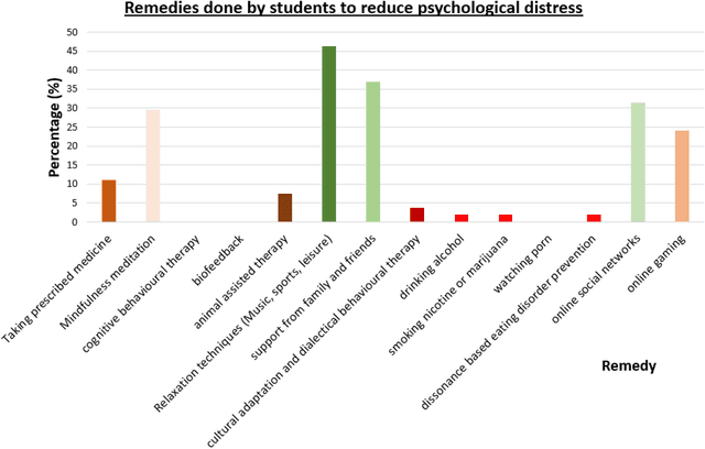 the table below shows the numbers of students  at a malaysian secondari school  during two school years. the charts show the result of surveys asking the students what their favorite sports is