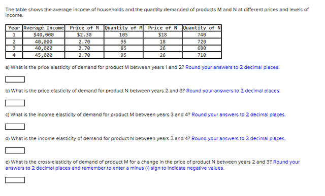 The tables show the average monthly income for a selection of