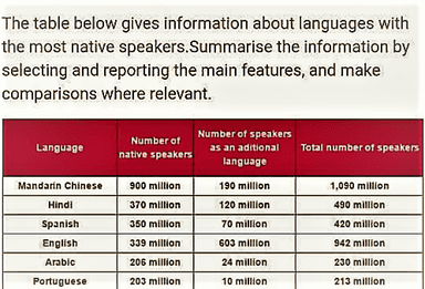 IELTS Academic Task 1 table Topics 2026