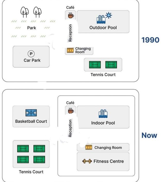 The maps below show a section of a university campus in 1990 and now.