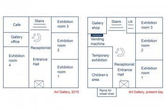 The maps below show the changes in the art gallery ground floor in 2015 and present day.