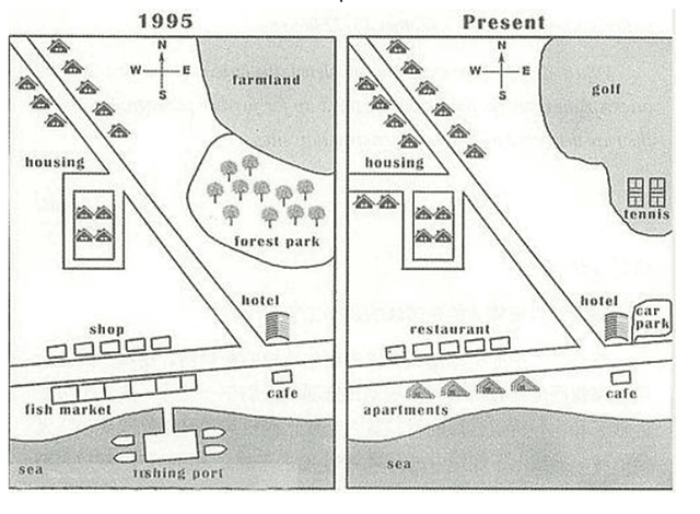 The map below shows the development of the village of Ryemouth between 1995 and present. Summarise the information by selecting and reporting the main features and make comparisons where relevant.