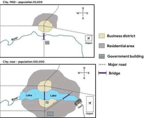 The maps illustrate changes happening in the city of Bates in 1950, 2000 and 2050.

Summarize the given information by selecting and reporting the main features, and make comparisons where relevant