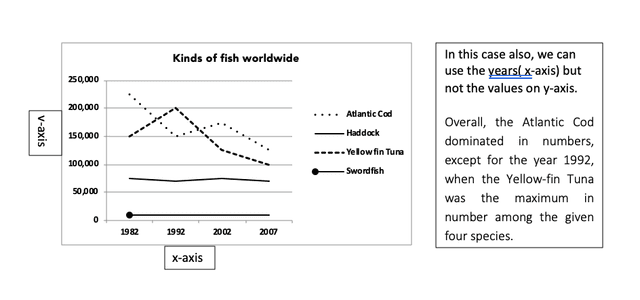 The chart below shows the number of four different species of fish between 1982 and 2007.