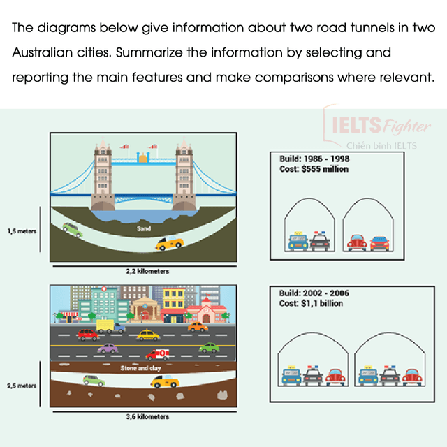 The diagrams below give information about two road tunnels in two Australian cities. Summarize the information by selecting and reporting the main features and make comparisons where relevant.